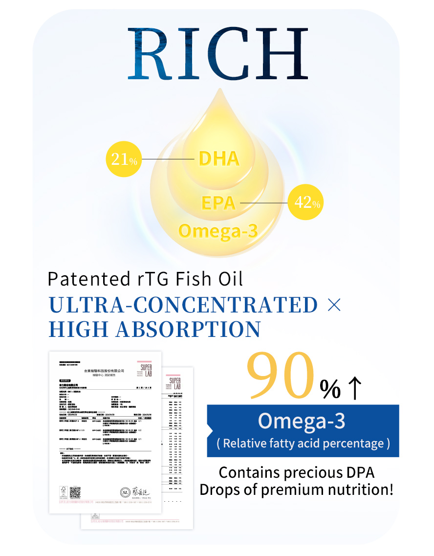 Patented rTG fish oil rich in 90% omega-3, dha, and epa with high concentration and excellent body absorption.