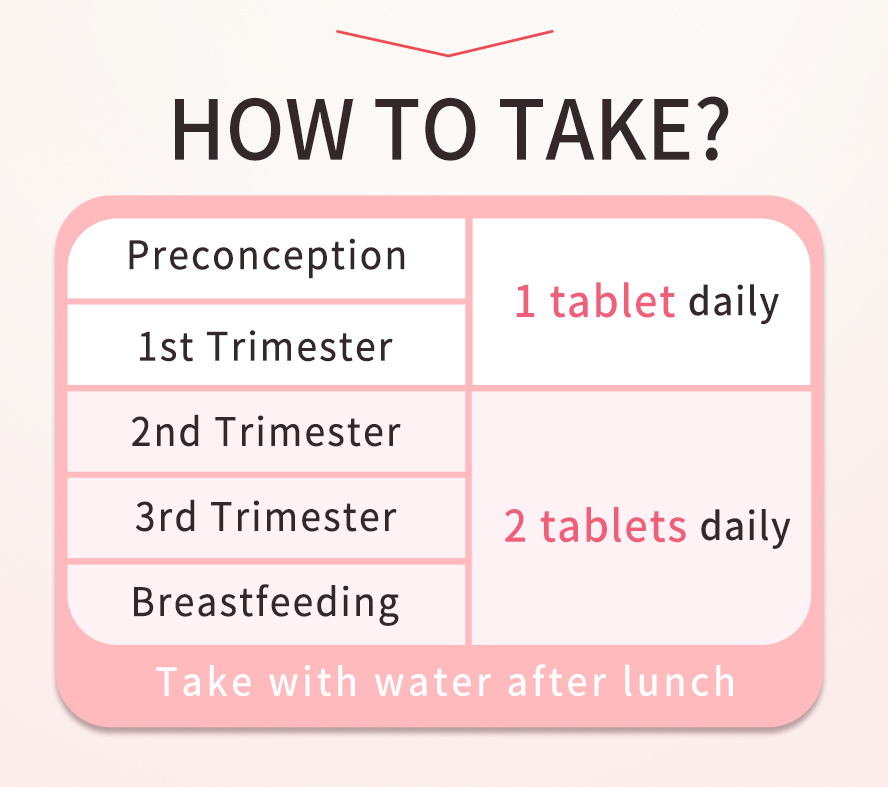 孕婦鐵劑何時吃?備孕、懷孕、哺乳補鐵吃法。