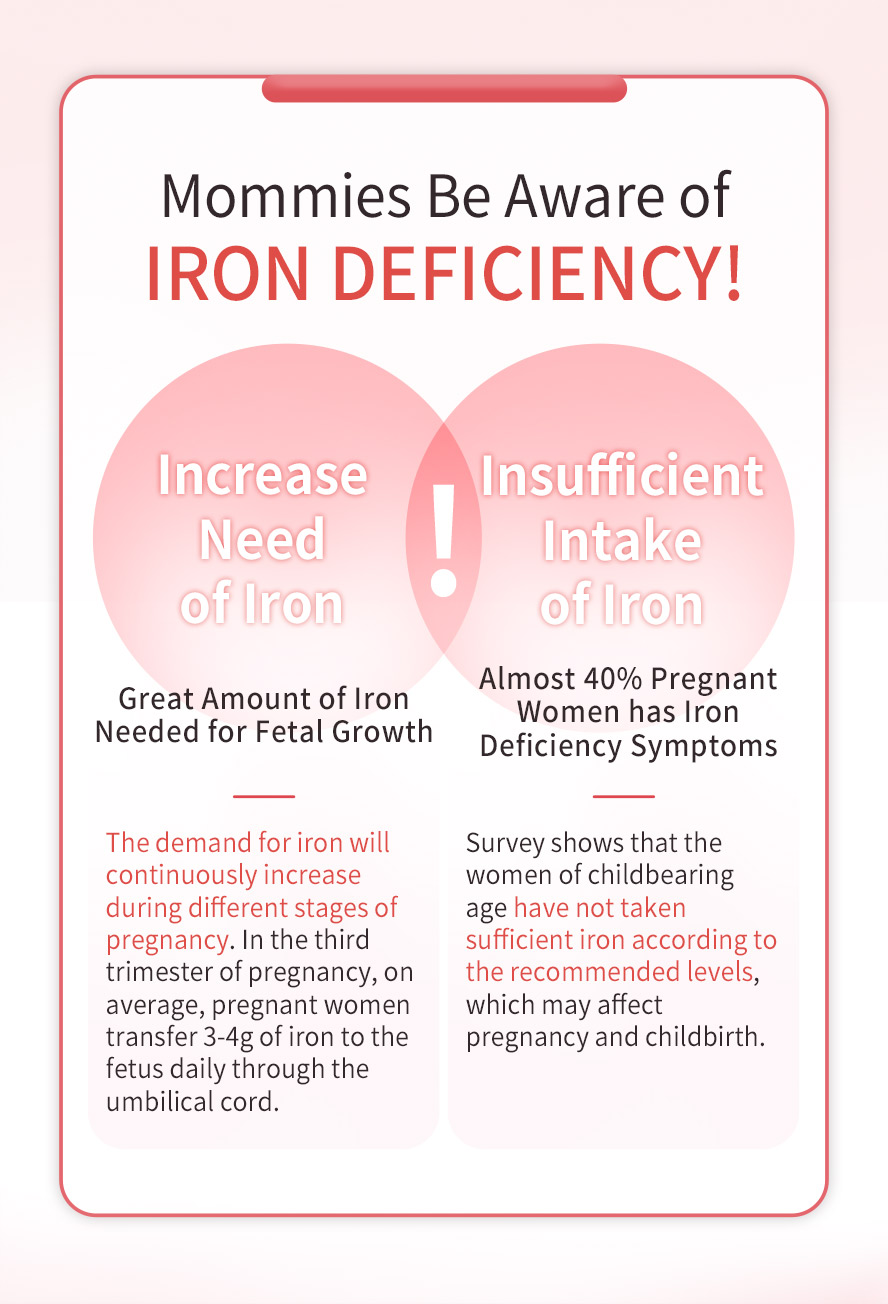 為什麼懷孕要吃鐵？認識孕期缺鐵症狀，補鐵支援胎盤形成，提供養分給胎兒。