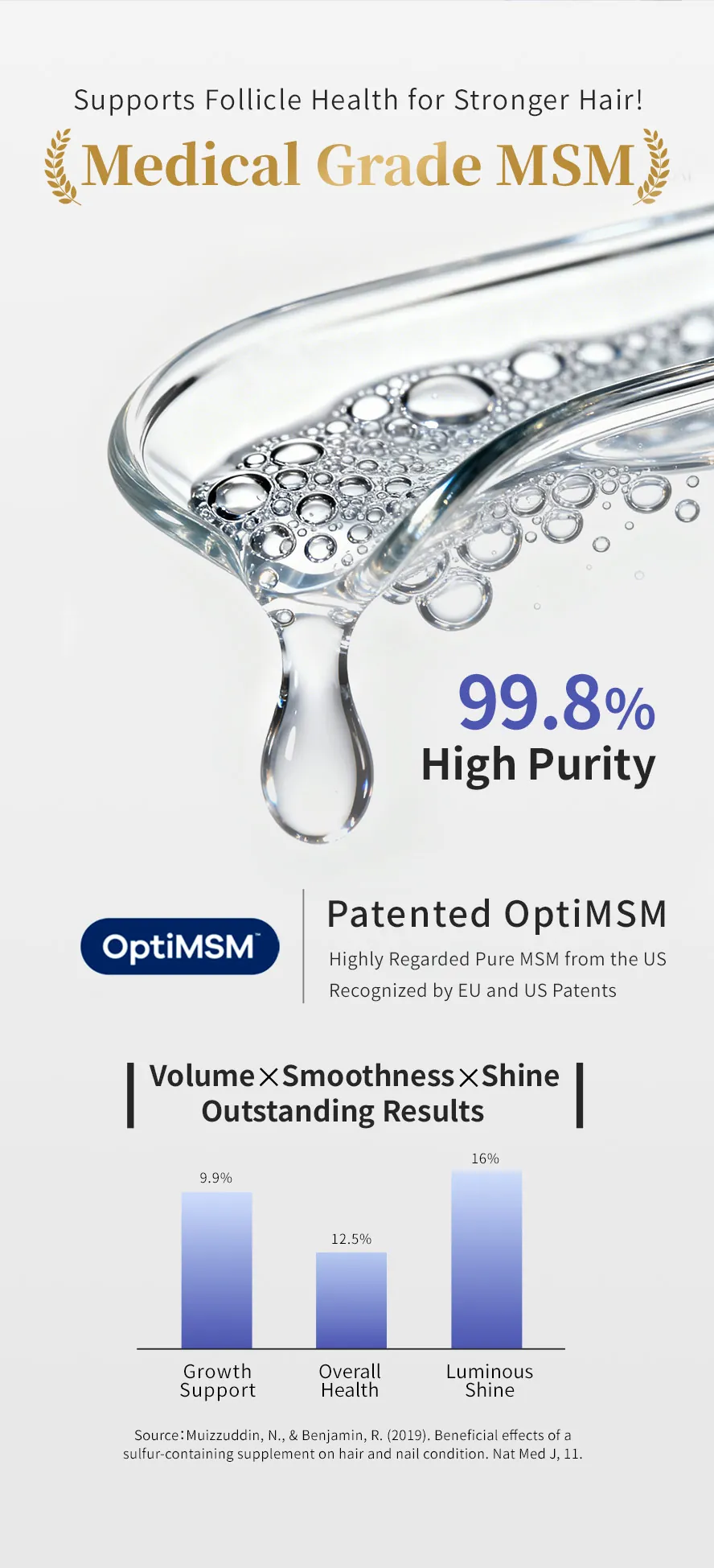BHK's Biotin+MSM features 99.8% pure patented MSM to help build hair keratin for stronger strands.