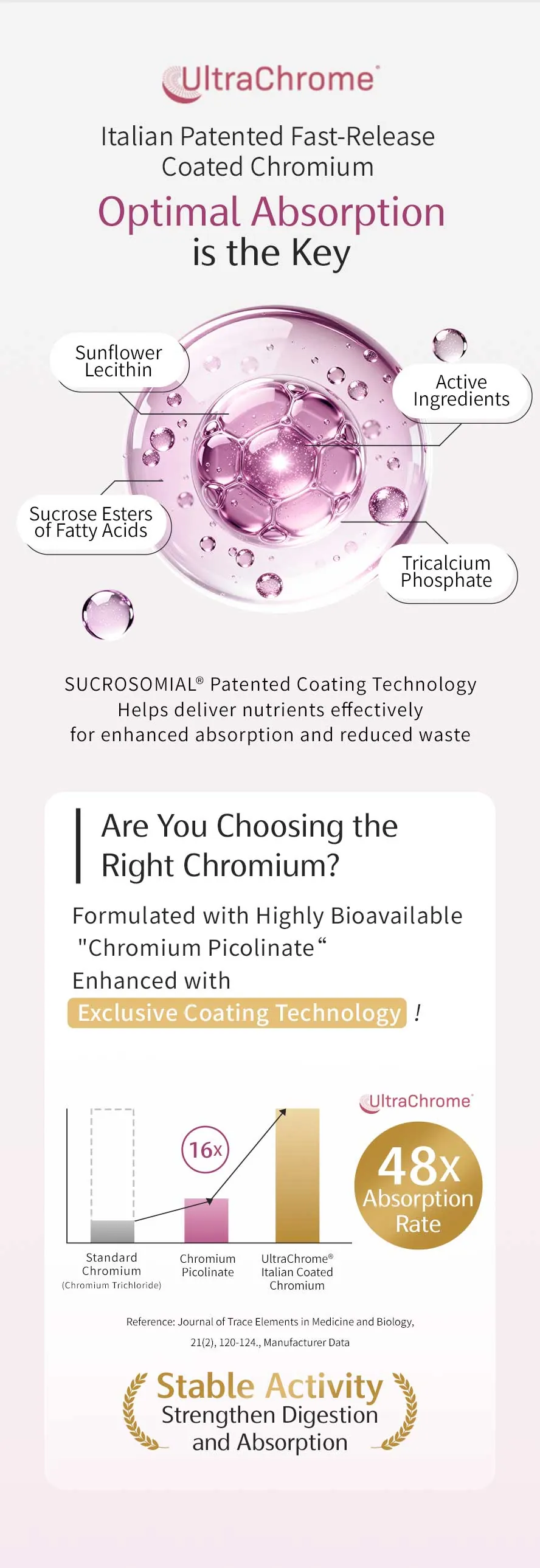 BHK's Patented Chromium + Buckwheat Vitamin Features Patented Italian Chromium for Enhanced Absorption