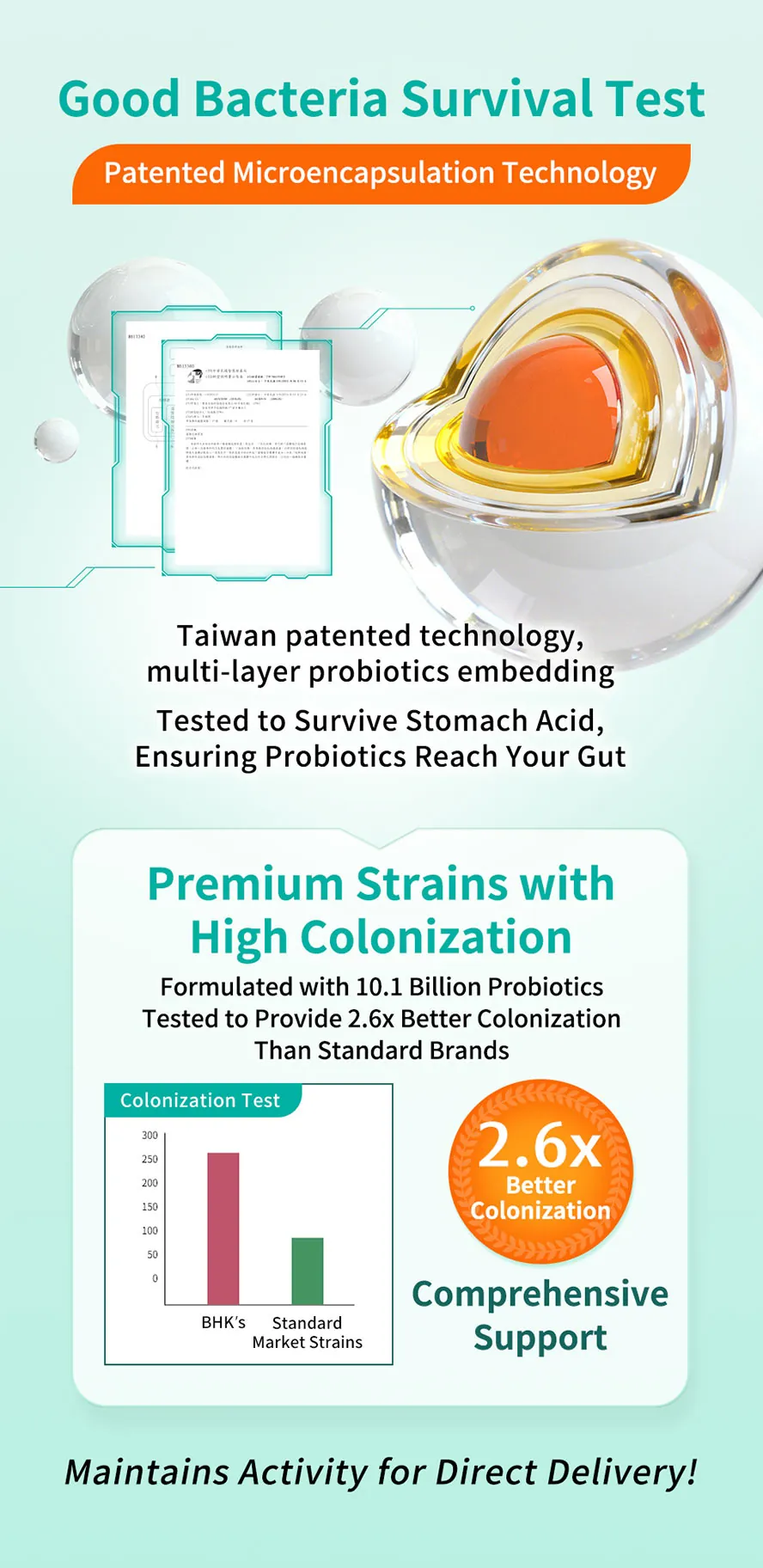 Uses patented encapsulation technology (acid & alkali resistant) to ensure effective colonization in the gut.