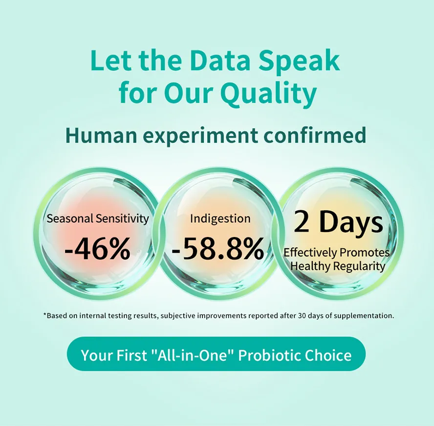 Clinically proven: BHK's 101 Probiotics effectively improves bowel movements within 30 days.