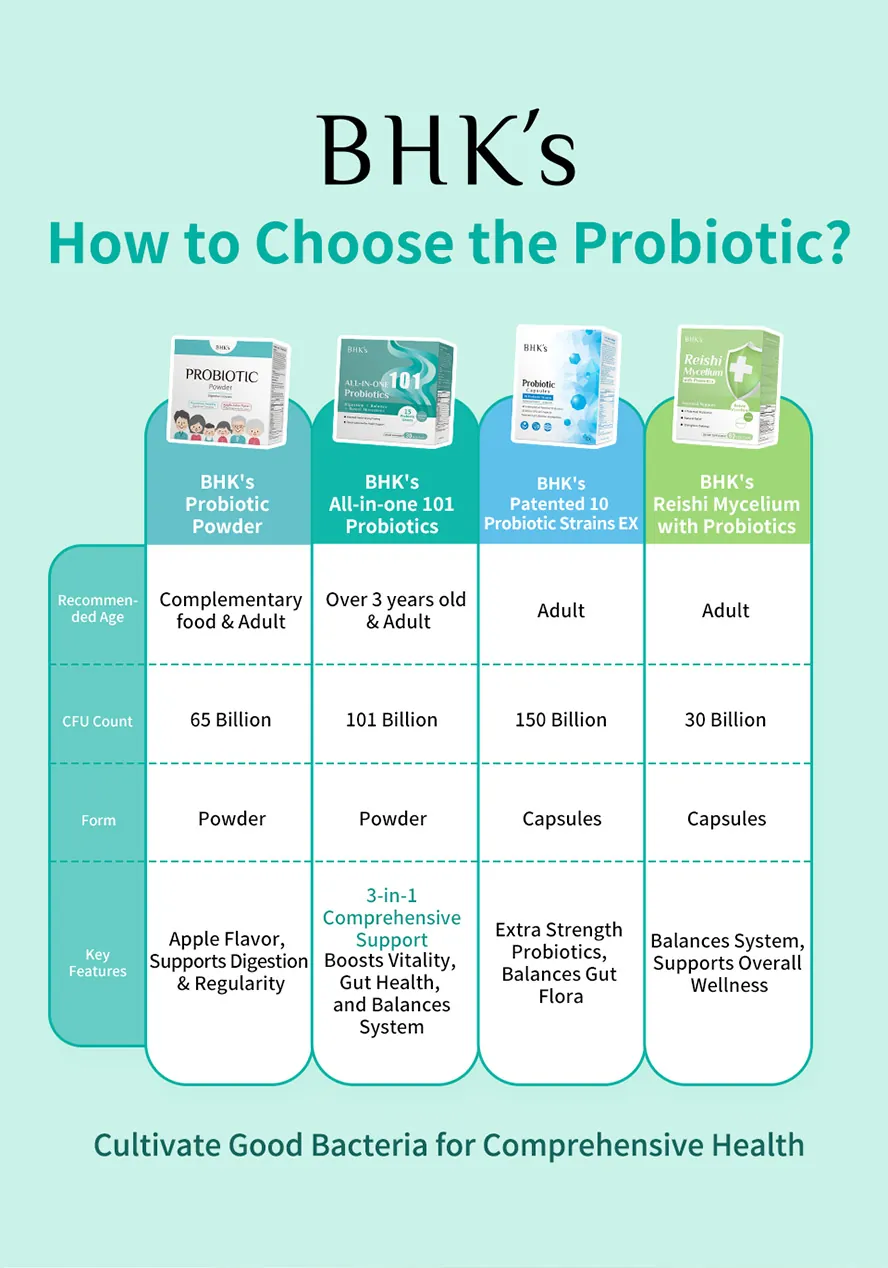 How to choose the right BHK's Probiotics for you?