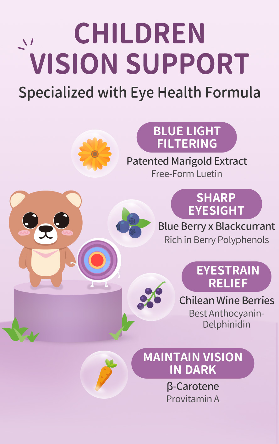BHK's Kids Lutein can prevent dry eyes, effectively deal with discomfort, proven effective by studies. 