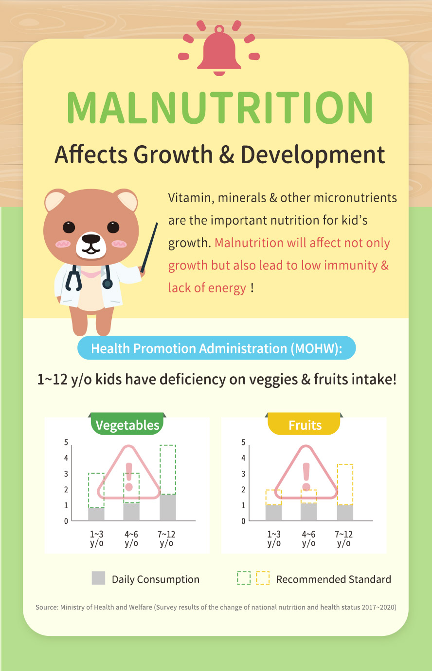 Probiotic with Colostrum is suitable for kids prone to allergies, poor immune system, often caught colds, diarrhea, or coughing