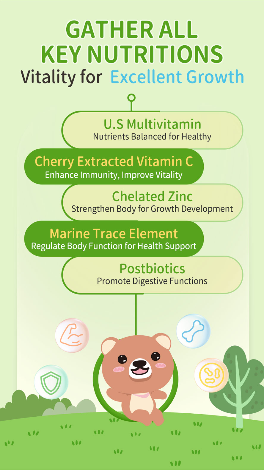 BHK's Kids Multivitamin uses US Multivitamin, Europe Yeast Powder, cherry extract & Kefir Yogurt Powder for children's essential nutrients to boost energy, strengthen body, enhance immunity & promote good digestion