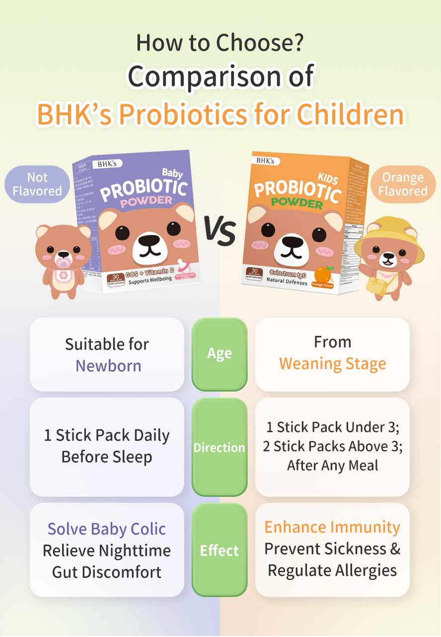 The difference between Kids Probiotics and Baby Probiotics