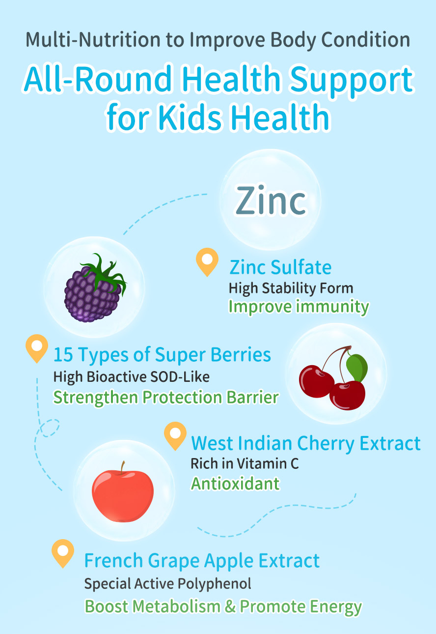 BHK's Kids Liquid Zinc is added with super berries, west Indian cherry extract, and Italian apple extract for all-round health support for kids health