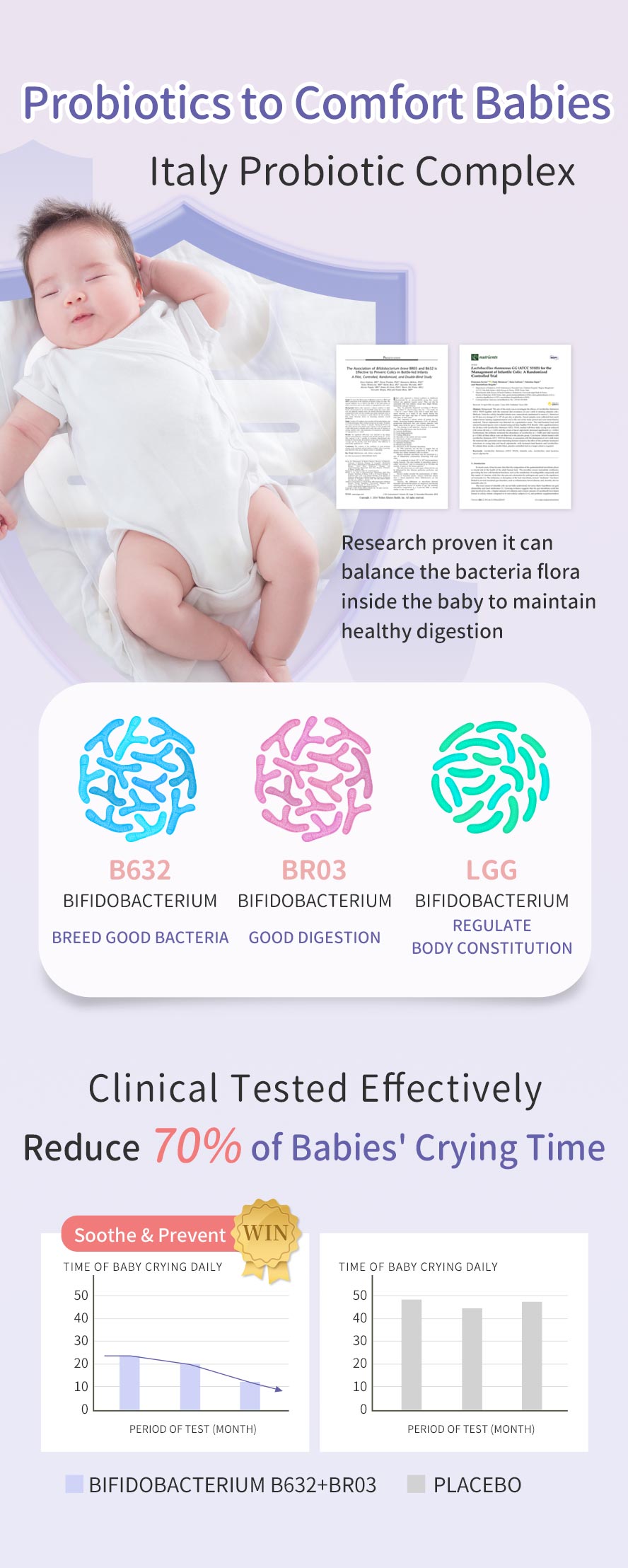 BHK's Baby Probiotic Powder uses Italian Probitotic complex to breed good bacteria for excellent digestion, and regulate body constitution which can effectively reduce 70% of babies' crying time.
