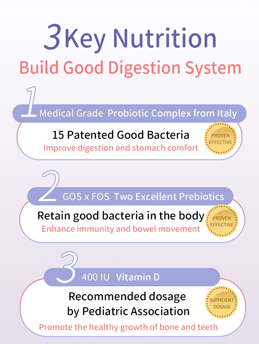 BHK's Baby Probiotic Powder uses medical grade 15 patented good bacteria, GOS and FOS prebiotics, and 400 IU Vitamin D to improve stomach comfort, digestion, boost immunity, promote bowel movement, and healthy growth of teeth and bone.