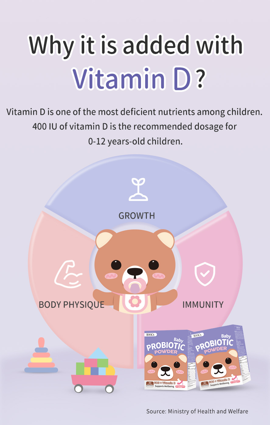 BHK's Baby Probiotic Powder extra added 400 IU Vitamin D to supply sufficent dosage to fulfill the need of most deficient nutrients among the children.