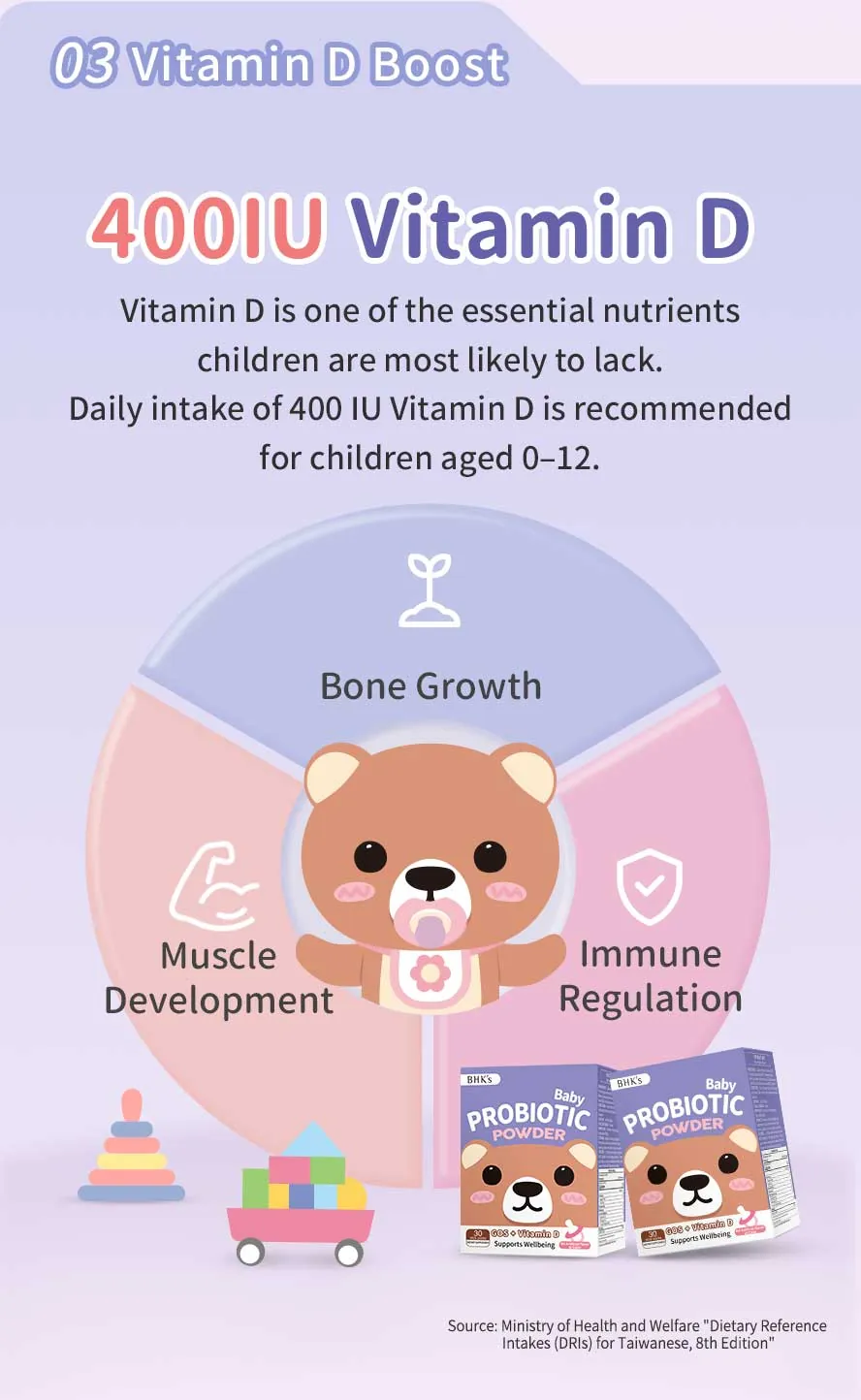 BHK's Baby Probiotic Powder contains 400 IU Vitamin D to support bone, muscle growth, and immunity.