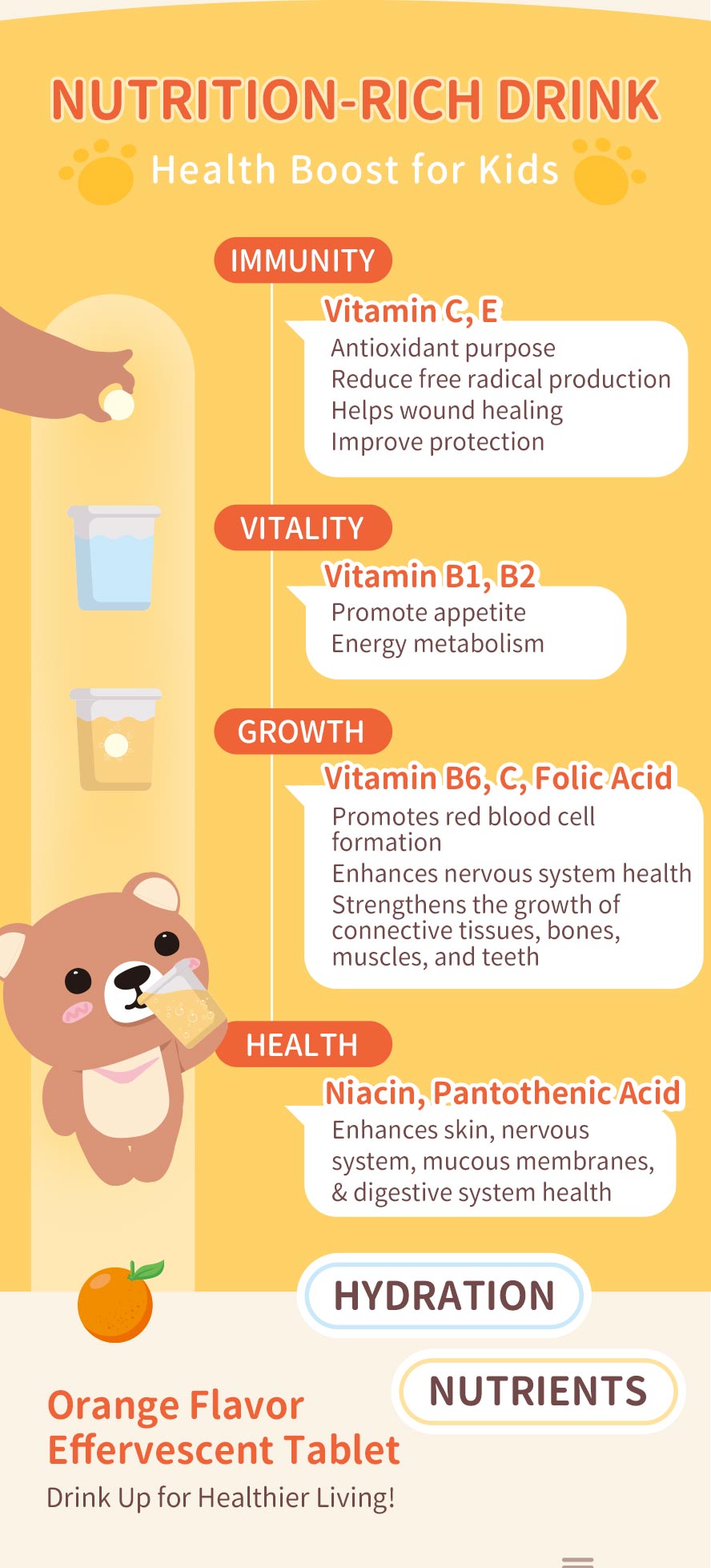 BHK's Kids Vitamins Effervescent Tablet enriched with multivitamins to keep children hydrated and provide health boost support.