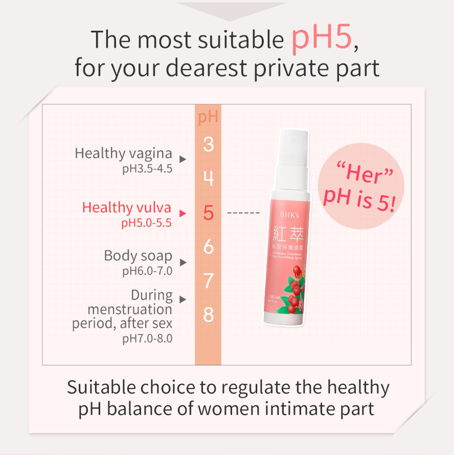 Daily usage of weak acid personal hygiene product with pH 5 to 5.5 can maintain private area's health, BHK's Crimson Feminine Care Soothing spray is highly recommended