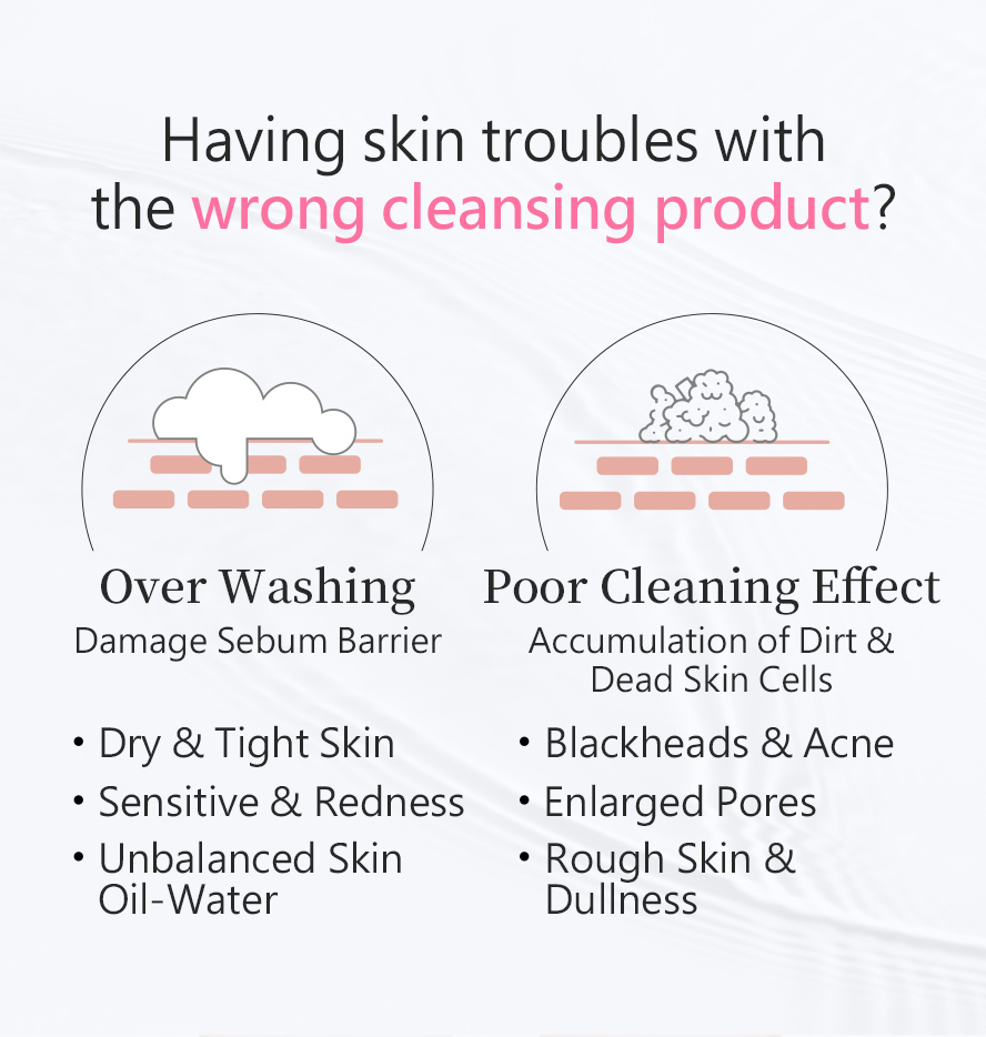 Dry skin, sensitive skin reactions, blackheads, acne, or enlarged pores can be caused by using the wrong cleansing product.