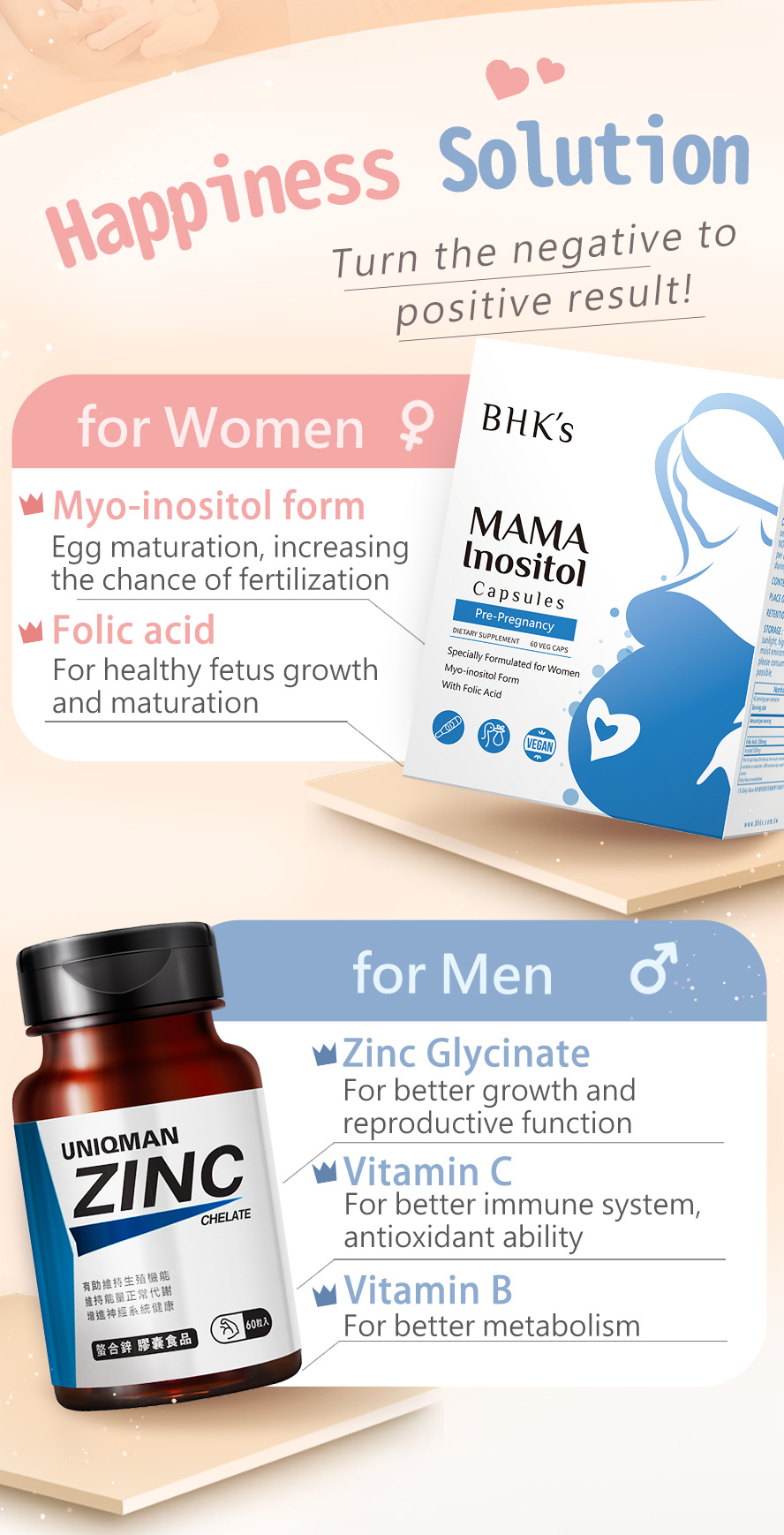 BHKs Inositol improves the function of the ovaries and fertility in women. Chelated Zinc increases semen quality in men.