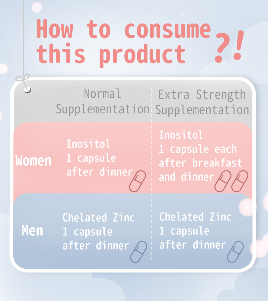 Women should take one BHK's Inositol after dinner, while men should take one UNIQMAN Chelated Zinc after dinner.