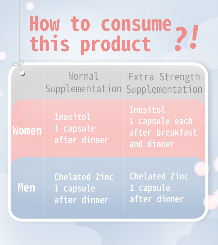 Women should take one BHK's Inositol after dinner, while men should take one UNIQMAN Chelated Zinc after dinner.