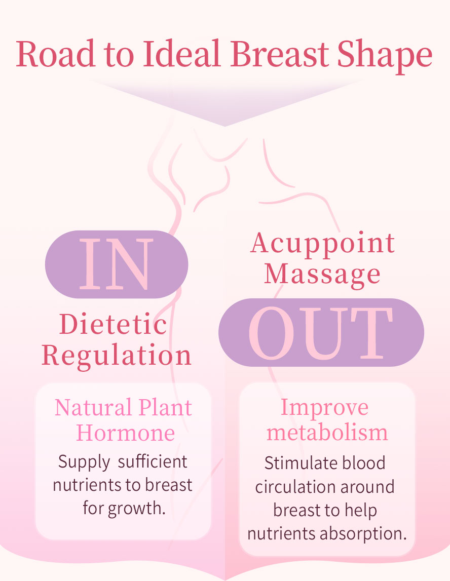 BHK's bust enlargement for ideal breast shape
