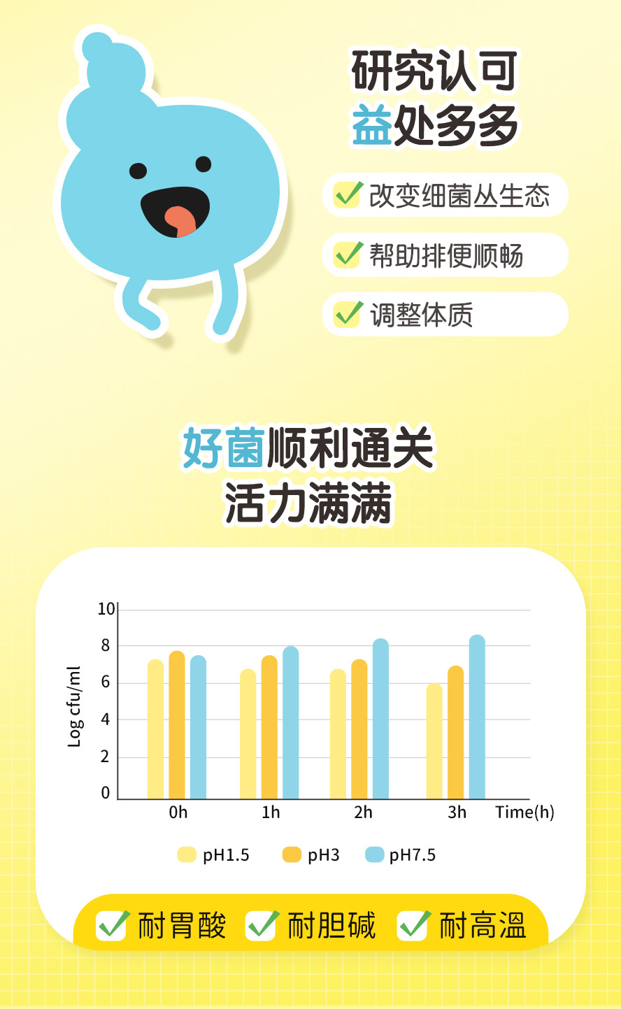 高活性好菌，有助维持消化道机能，促进排便。