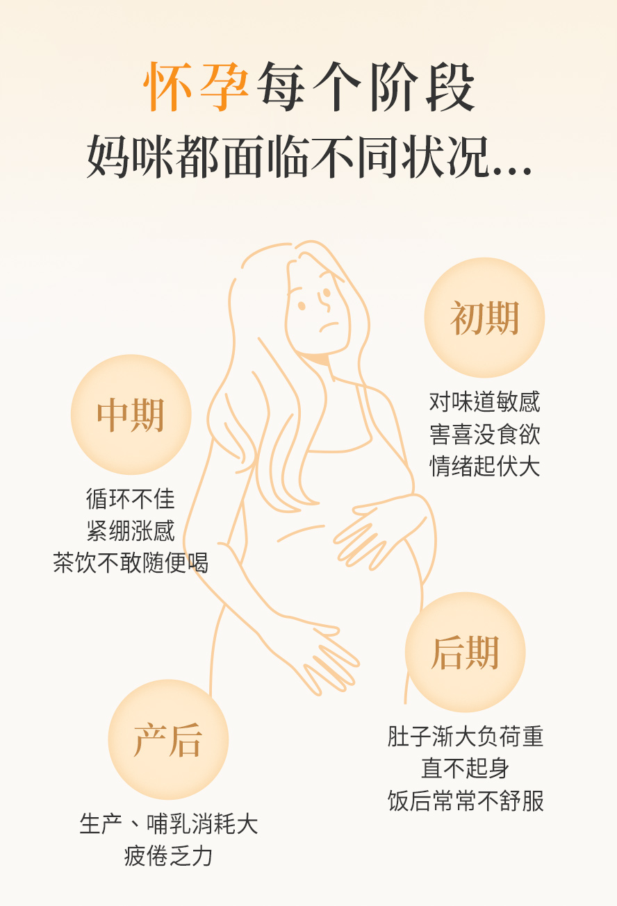 怀孕初期症状有哪些?常见孕期不适症状，味道敏感、害喜孕吐、水肿酸痛。