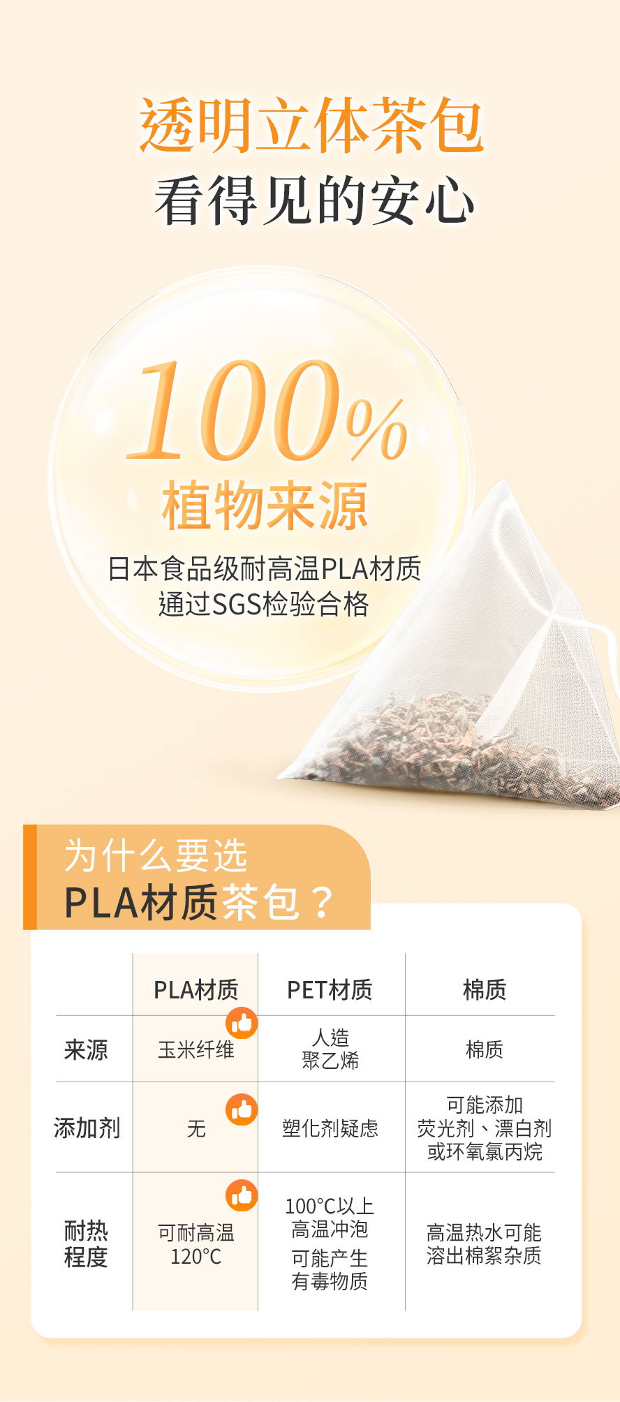 为什么要选PLA玉米纤维茶包?茶包材质比较。