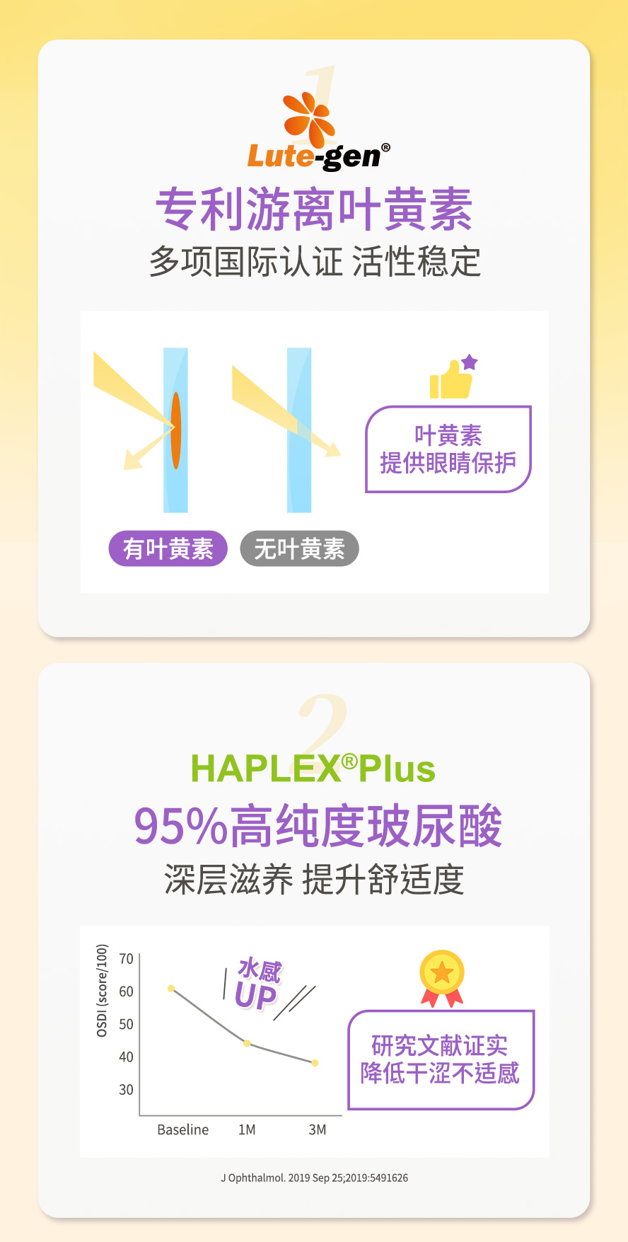 BHK叶黄素有效吗?玻尿酸叶黄素效果,过滤蓝光,减少眼干,保护视网膜。