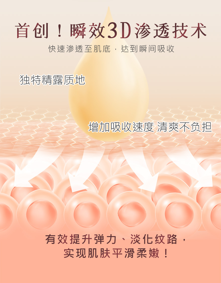 BHK's逆痕精华首创3D渗透技术，独家精露质地，涂抹后转化为轻盈油感，好吸收不黏腻，帮助肚皮平滑紧致。