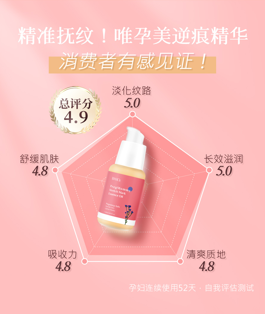 BHK逆痕精华经孕妇实测，好评推荐，可淡化纹路、滋润效果好、舒缓肚皮肌肤不适感。