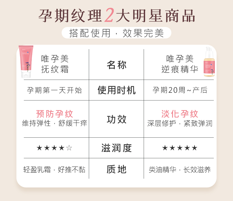 怀孕期间的肚皮无痕保养，推荐使用BHK唯孕美抚纹霜与逆痕精华，预防孕纹、淡化抚平红白纹。