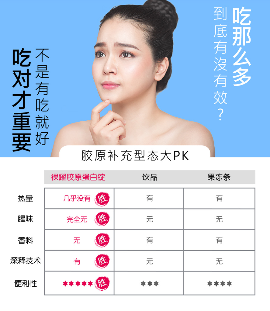 超级热销的胶原蛋白锭,每30秒就卖出一瓶,众多网路红人跟艺人都热爱此款胶原蛋白