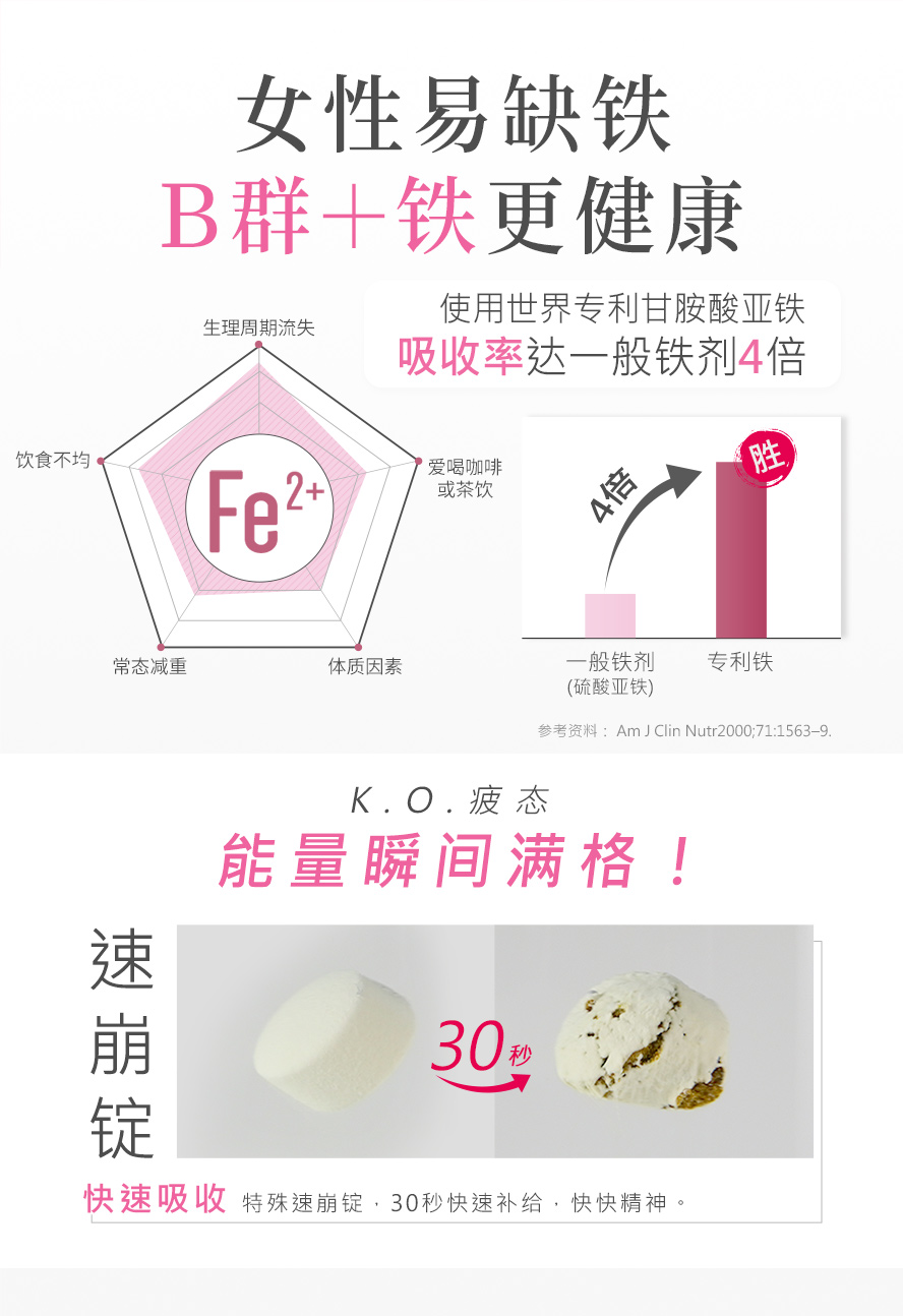 BHK的B群，添加专利甘胺酸亚铁，吸收率是一般铁剂的4.5倍，更适合女性补充。