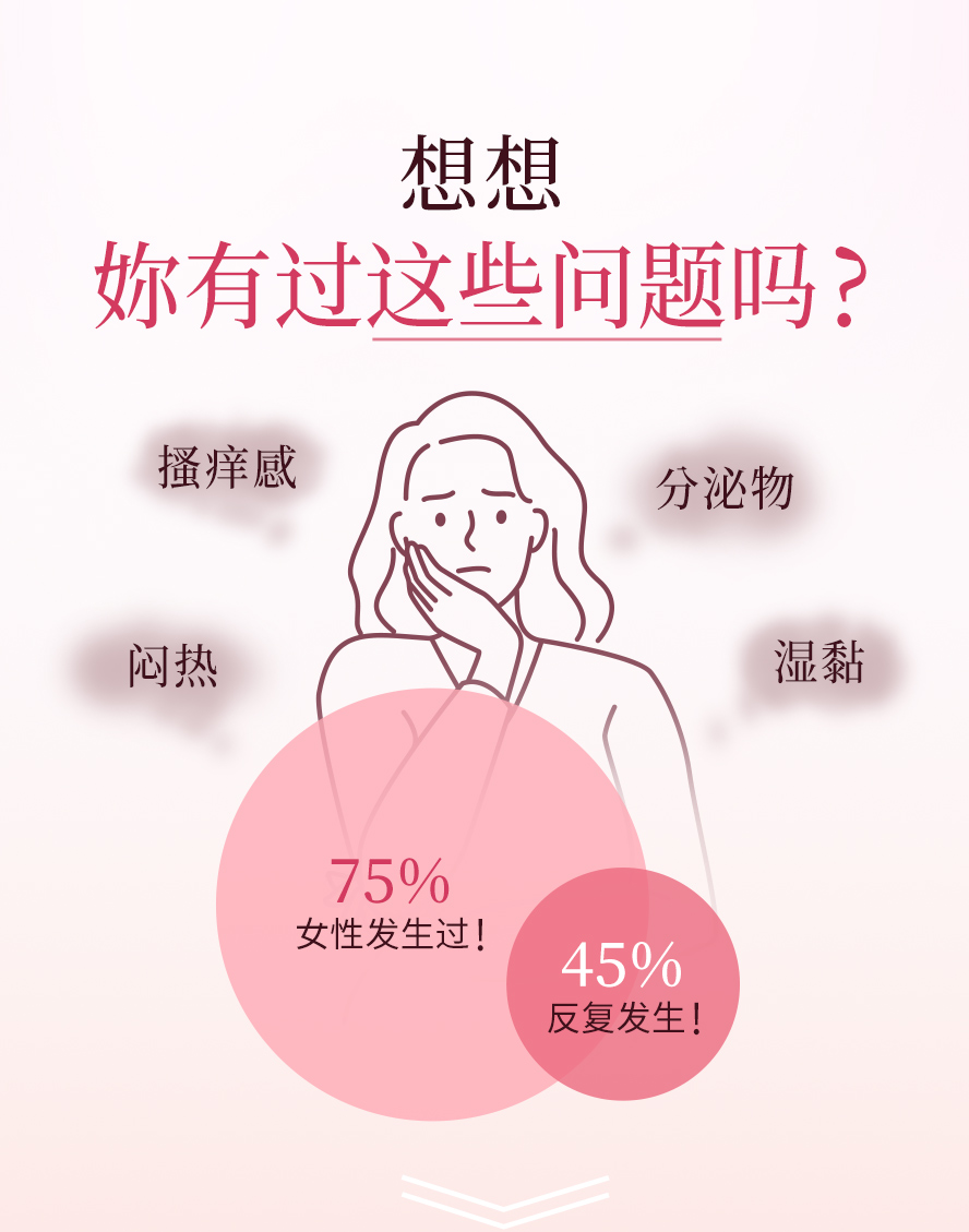 34倍浓缩蔓越莓,添加维生素C加乘呵护女性健康,女性消费者一致肯定的私密保养