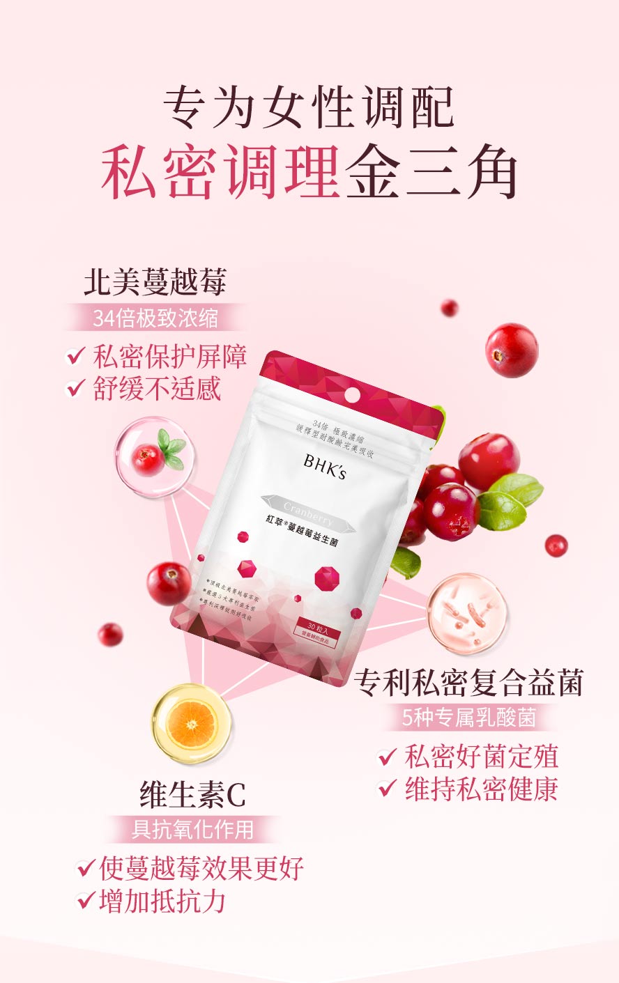 34倍濃縮蔓越莓,添加維生素C加乘呵護女性健康,女性消費者一致肯定的私密保養