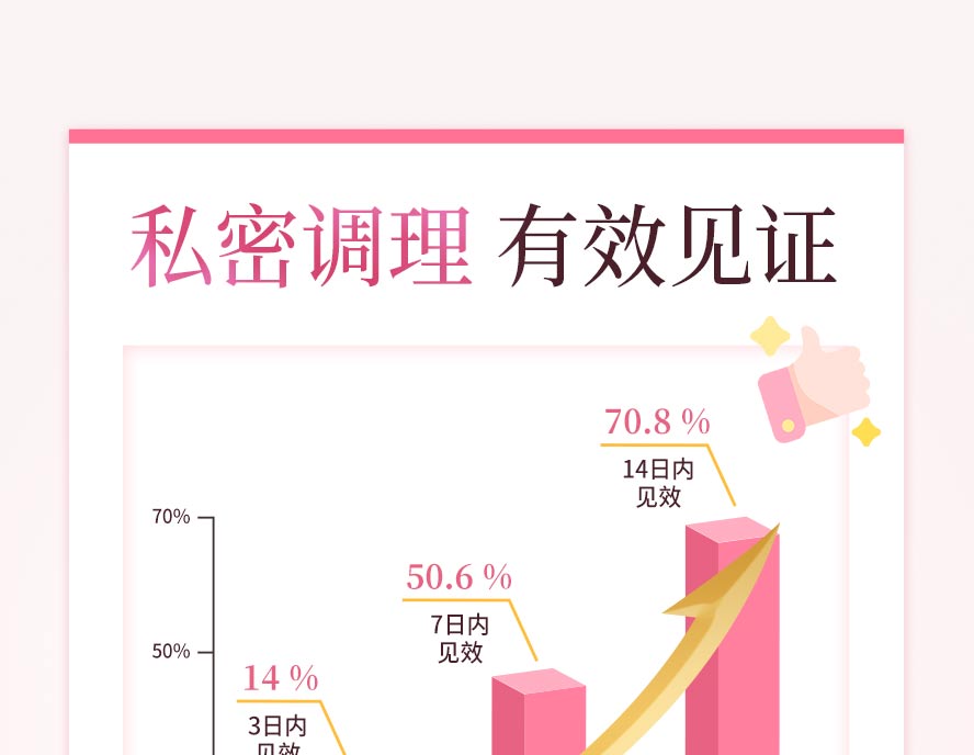 BHK紅萃蔓越莓7日見效,改善私密處痕癢,分泌物,異味狀況