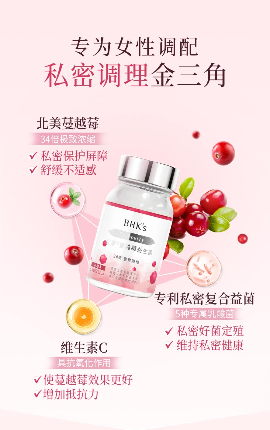 34倍濃縮蔓越莓,添加維生素C加乘呵護女性健康,女性消費者一致肯定的私密保養