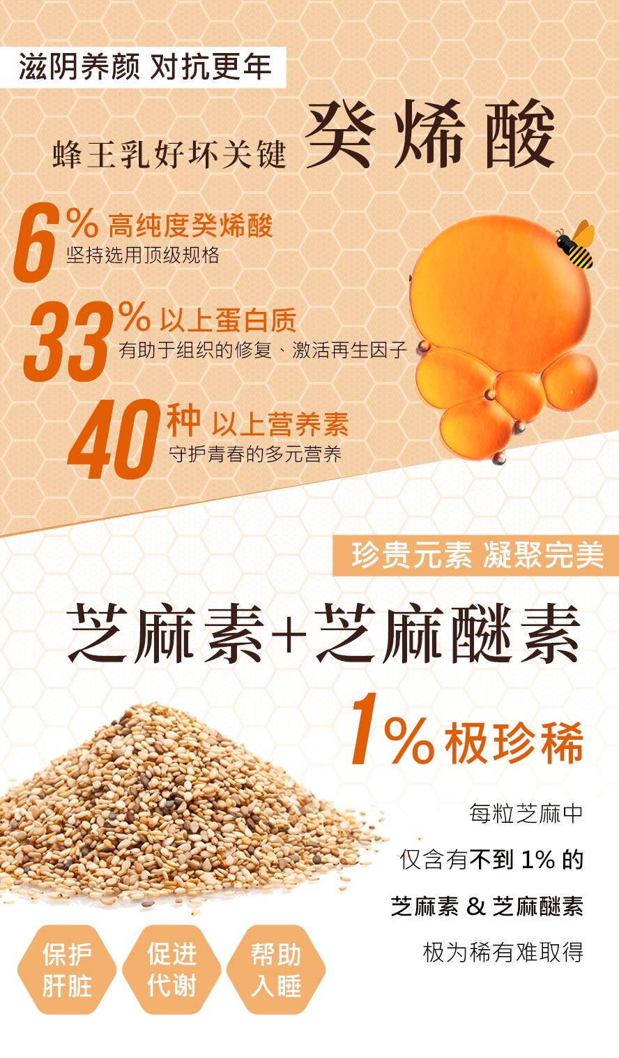 BHKs蜂王乳锭高达40种以上的营养素,添加珍贵的芝麻素与芝麻醚素,促进代谢、帮助入睡、变年轻。