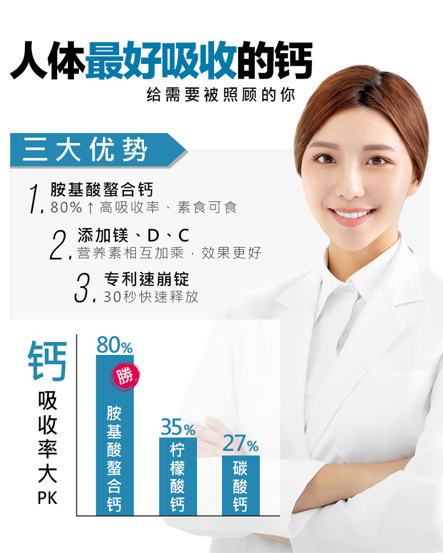 BHKs胺基酸螯合钙的吸收率比柠檬酸钙、碳酸钙还高，专利速崩锭技术，让身体快速吸收。