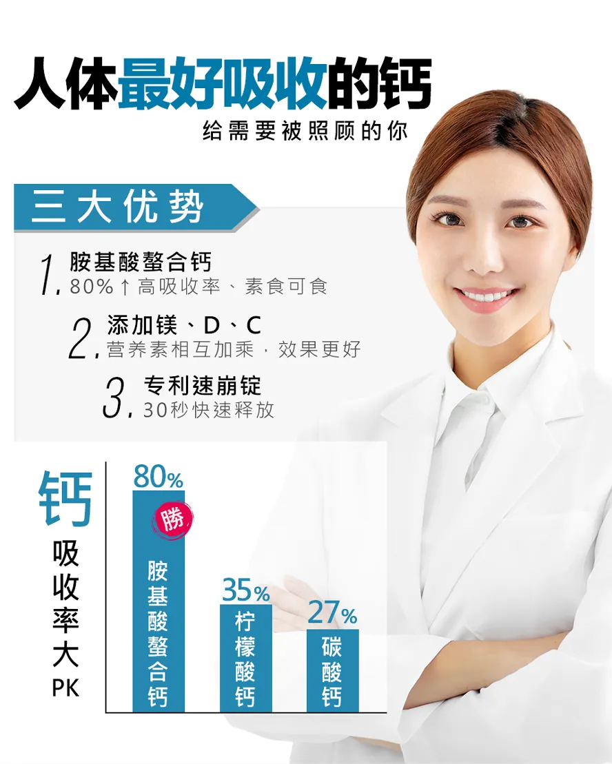 BHK'胺基酸螯合钙的吸收率比柠檬酸钙、碳酸钙还高,让身体更有效吸收