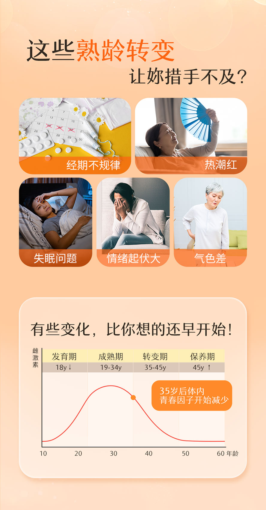 更年期女性症状:夜间盗汗、体温较高怕热、失眠睡不好、心情低落暴躁、气色差。