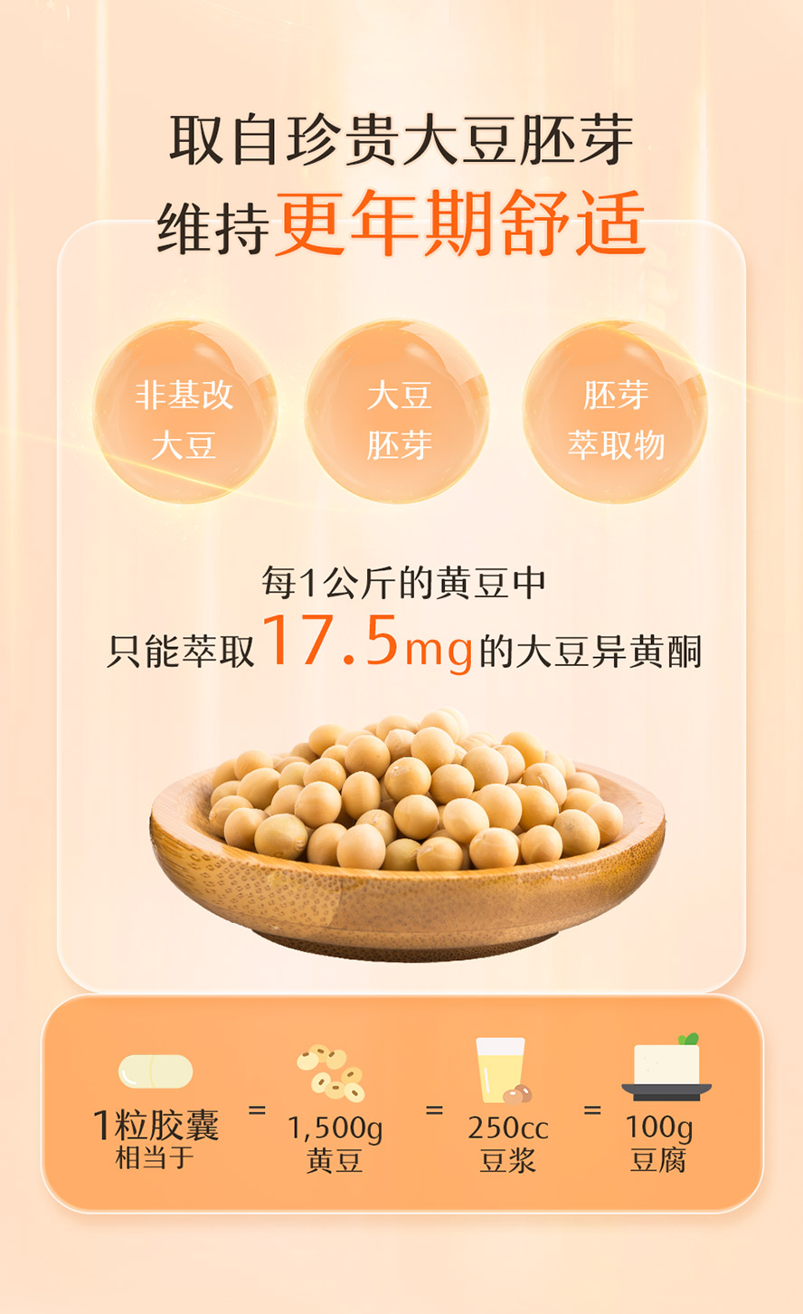 BHK去糖基大豆异黄酮取自大豆胚芽,营养价值高可直接吸收利用,不被胃酸破坏,最高品质的大豆萃取。