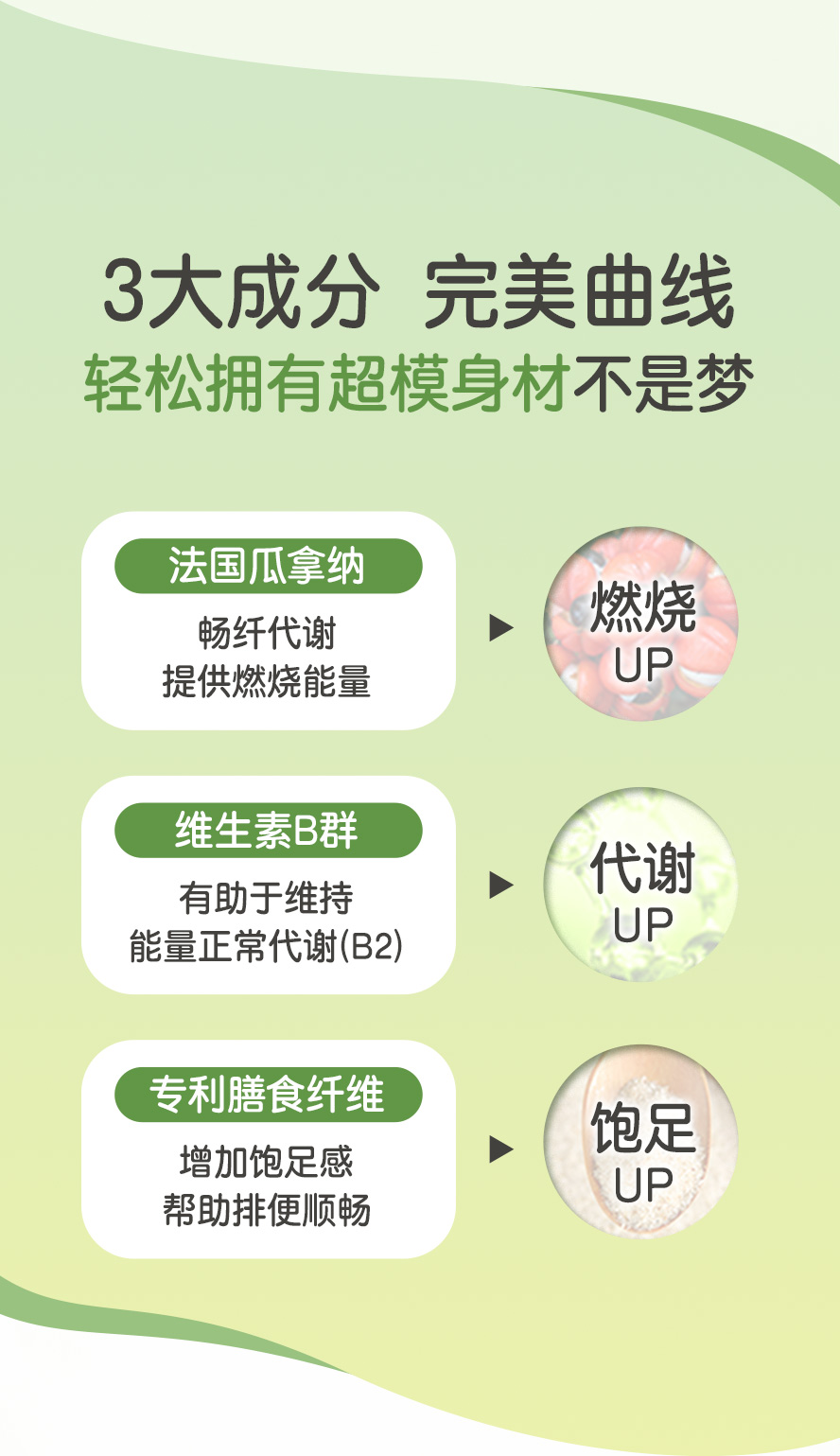 BHK非洲芒果籽萃取内含多种专利成分，经研究证实长期食用有助于瘦身减脂。