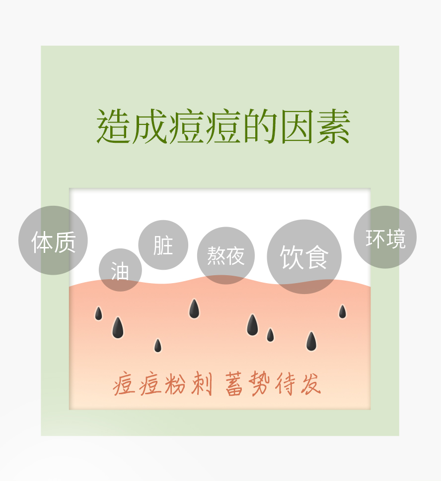 任何肤质皆适用，众多网红、艺人、保养专家、模特儿、部落客好评推荐BHK净荳胶囊。