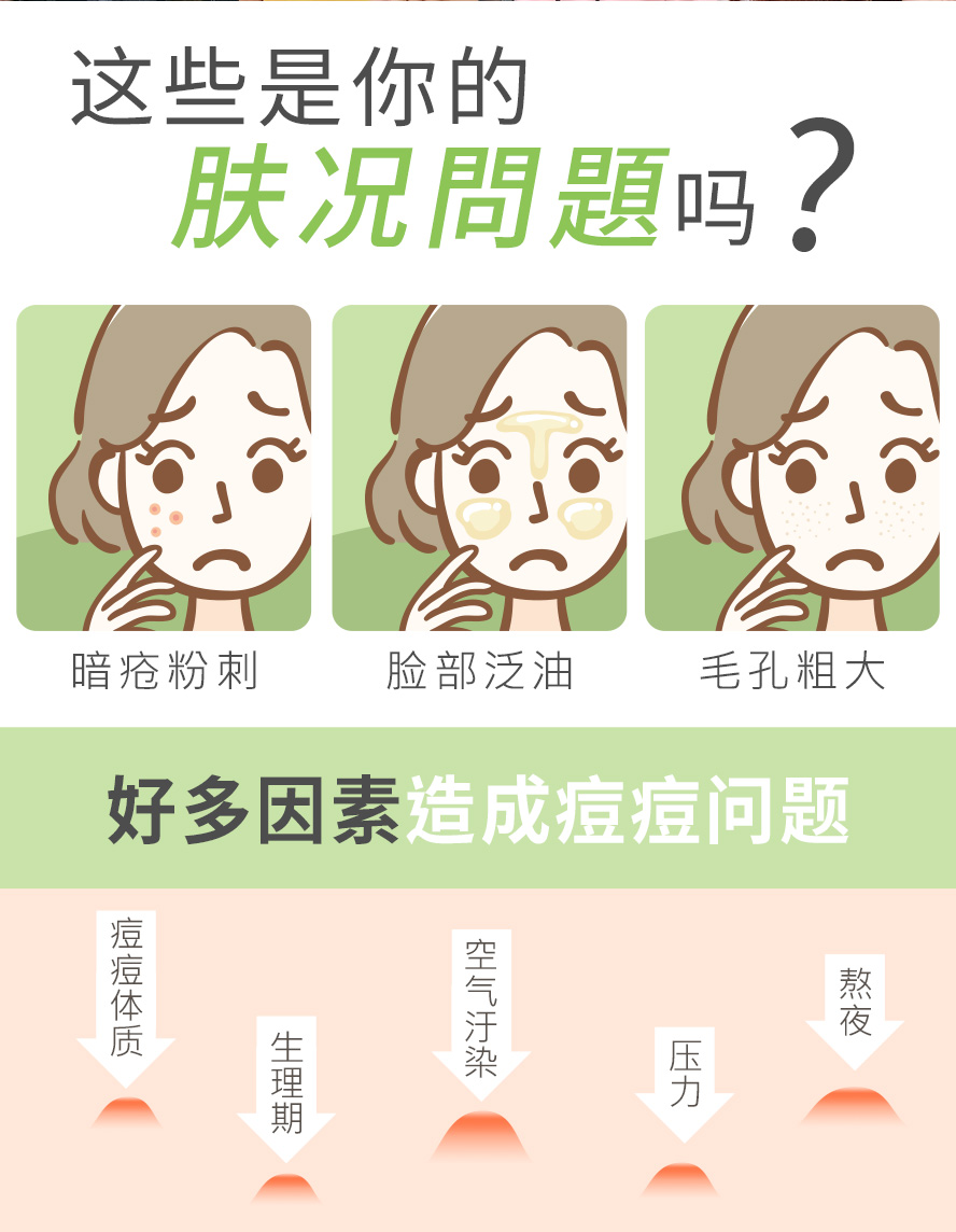 饮食习惯、熬夜晚睡、爱吃炸物、肌肤出油、空气污染等问题，导致青春痘、痘痘、粉刺、口罩痘冒不停。