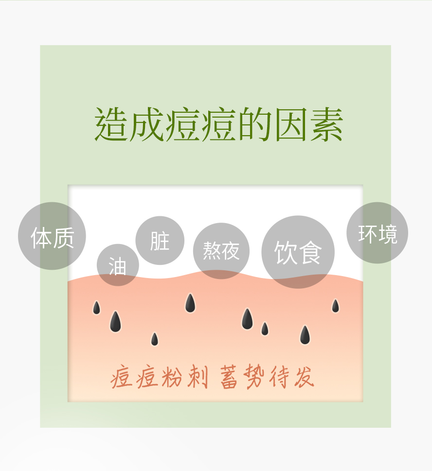 青春痘问题该怎么解决？