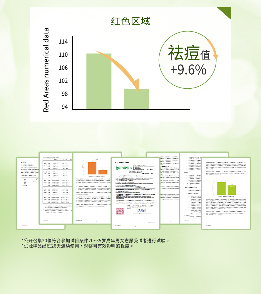 BHK's净荳市售唯一人体试验28天有效。