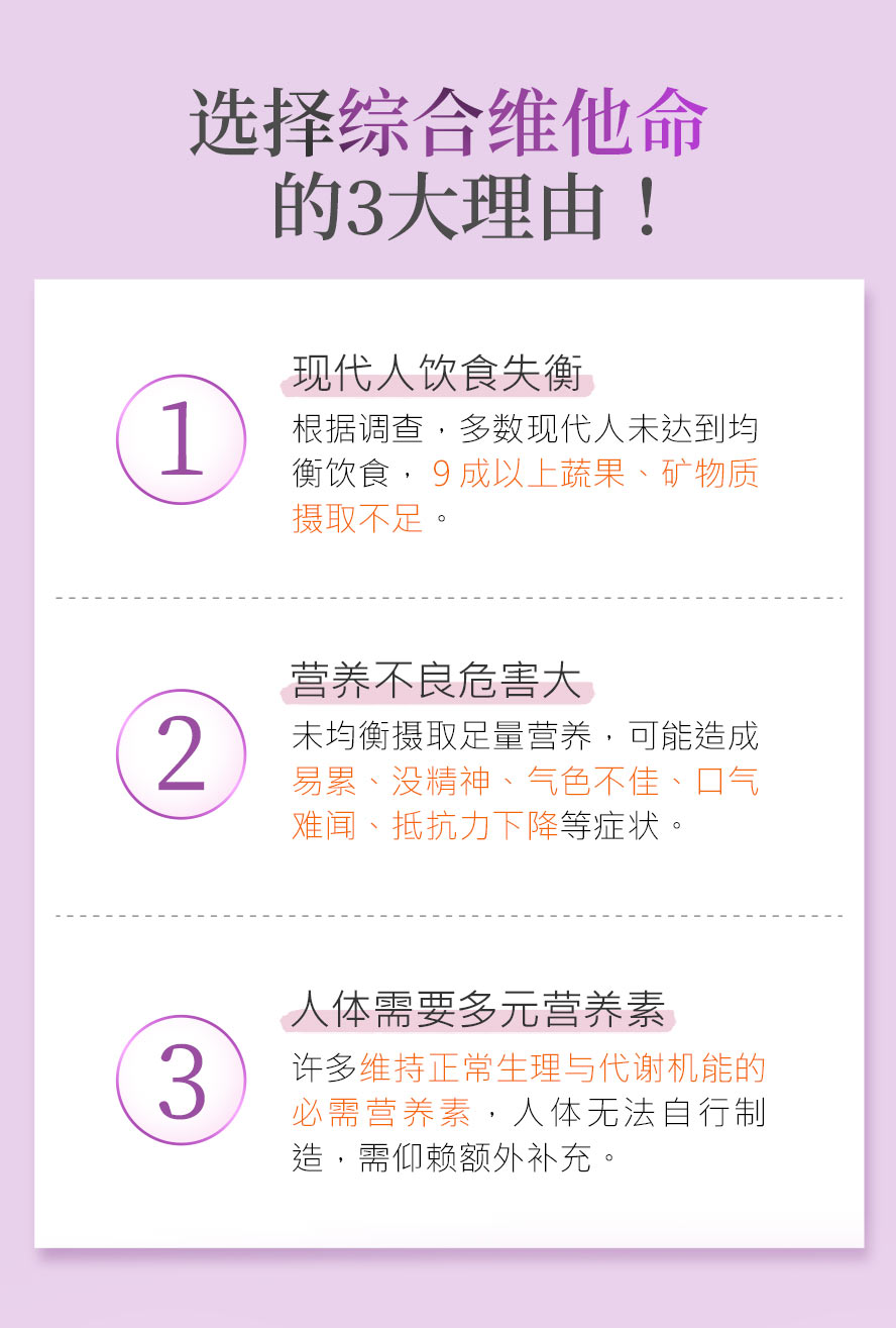 现代人饮食失衡、蔬果摄取不足，造成营养不良影响健康，建议补充综合维他命。