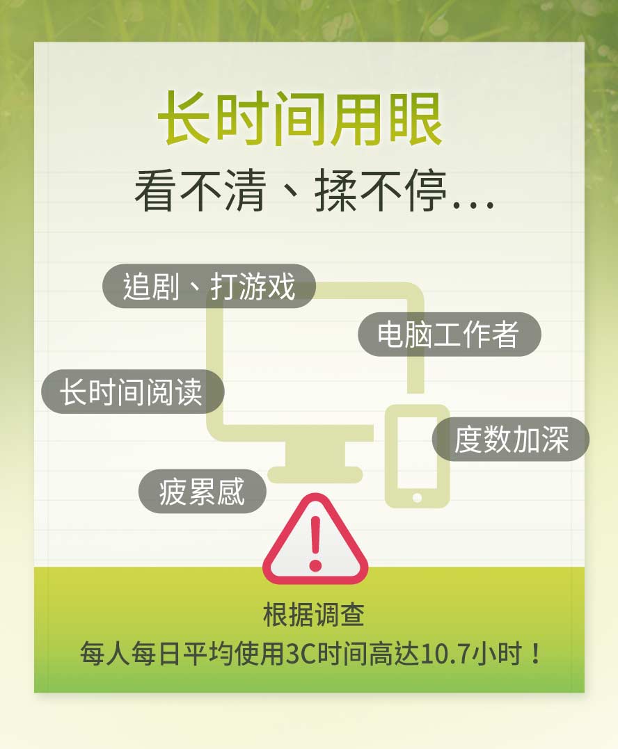 眼科医学会调查，每人使用3C时间长达10.7小时，过度使用3C产品容易造成视力受损。