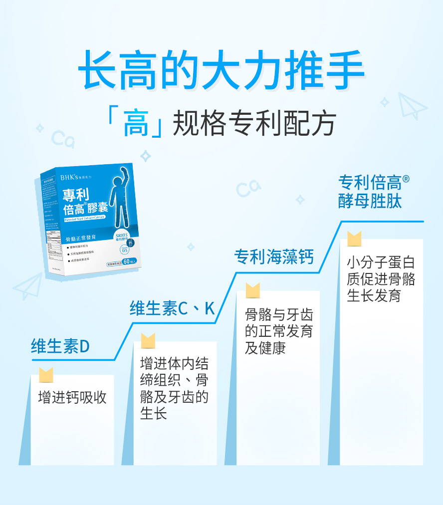 BHK's专利倍高胶囊添加专利酵母胜肽、海藻钙、维生素D与K，帮助长高所需营养。